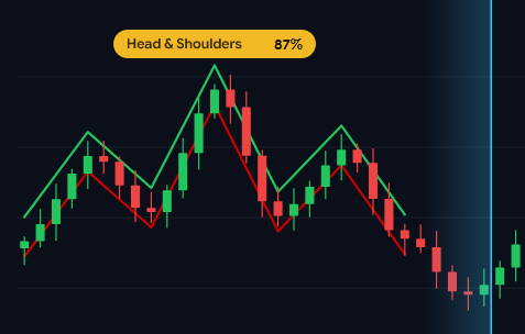 Chart pattern recognition